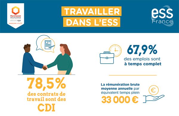 Travailler dans l'ESS : publication d'ESS France