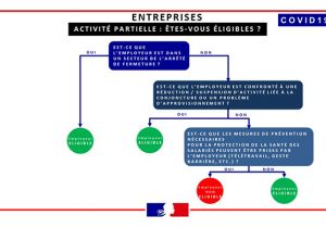 Informations de la DIRECCTE BFC