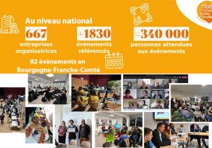 15ème édition du Mois de l'ESS : retour sur les temps forts 2022
