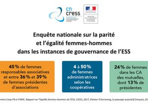 Enquête sur la parité dans l'ESS