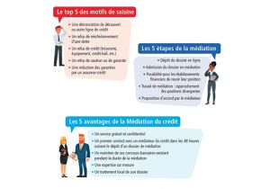 La médiation de crédit et les entreprises de l'ESS