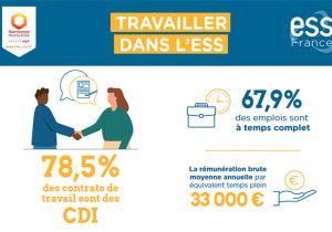 Travailler dans l'ESS : publication d'ESS France